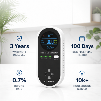 Silenva™ CO & Gas Detector